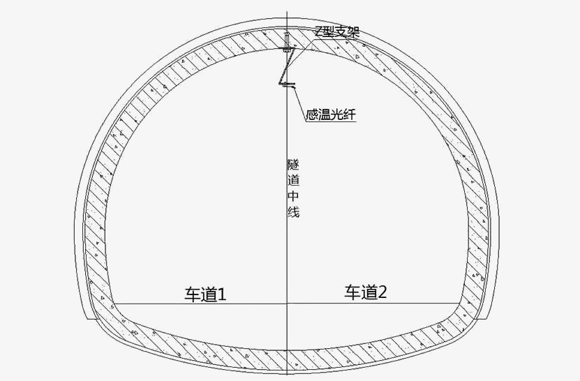 感溫光纖在公路隧道(dào)內(nèi)敷設
